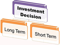 BID Tools